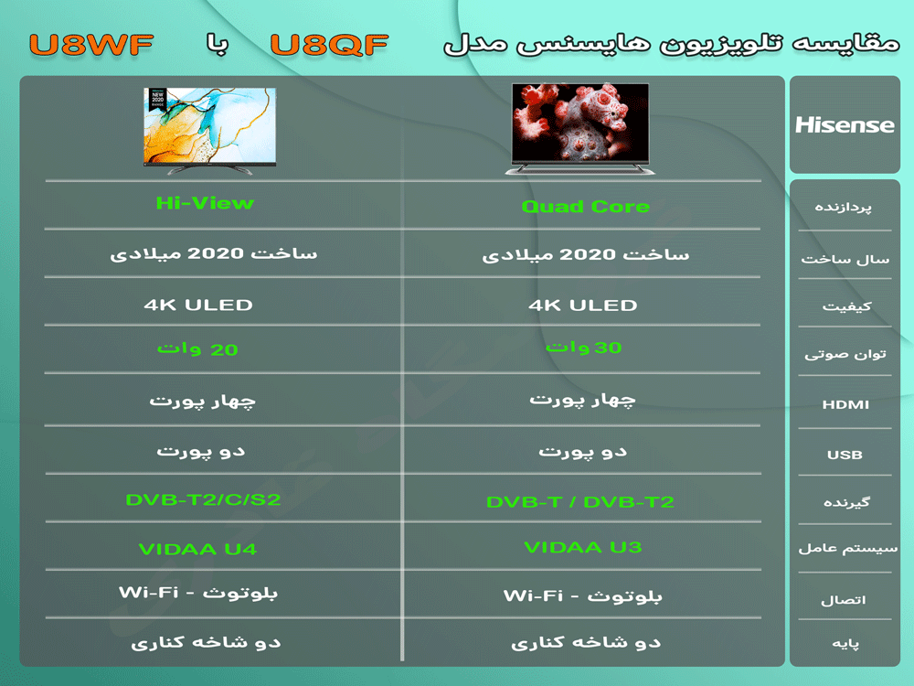 مقایسه تلویزیون هایسنس 55U8QF با 85U8WF