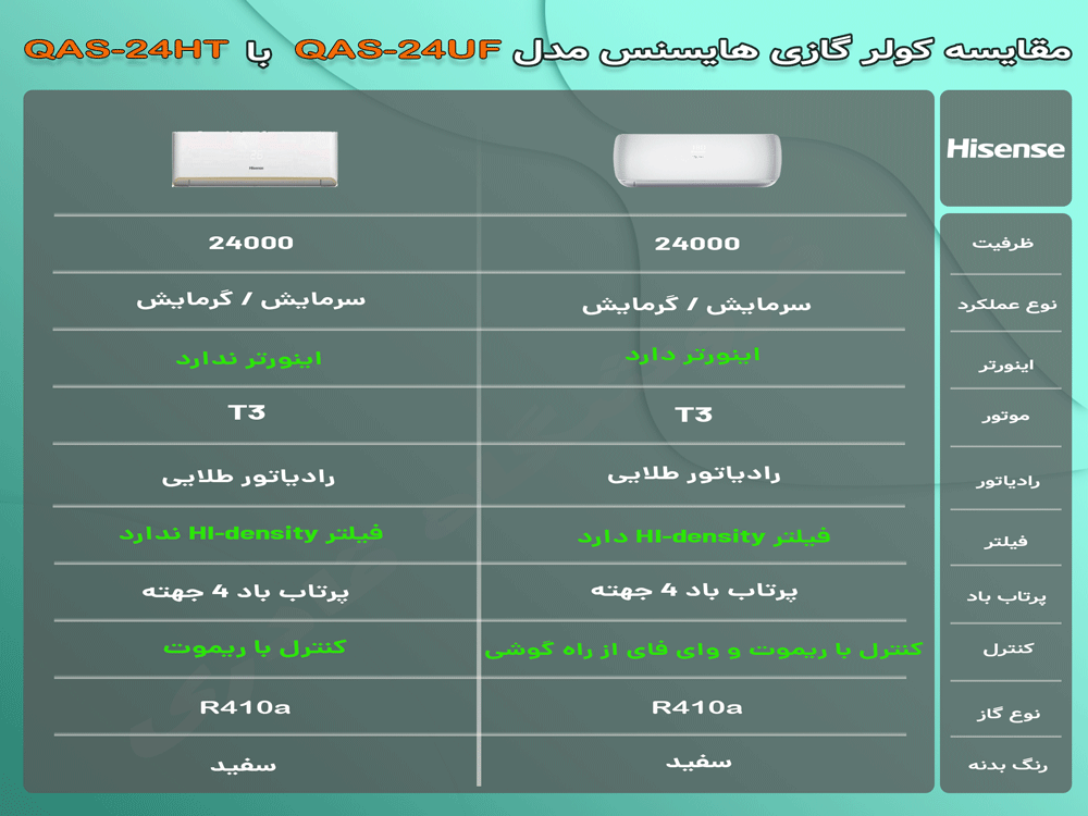 مقایسه کولر گازی هایسنس QAS-24HT با QAS-24UF