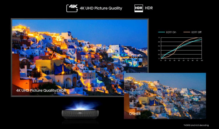 رزولوشن 4K و فناوری HDR در تلویزیون لیزری 120 اینچ هایسنس مدل L9