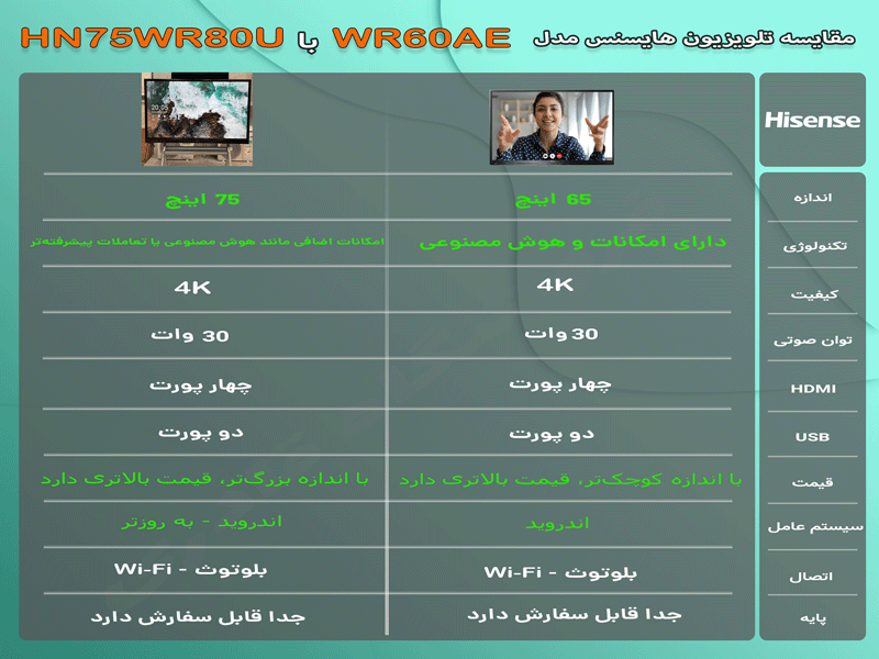 مقایسه برد اینتراکتیو هایسنس 65WR60AE با HN75WR80U