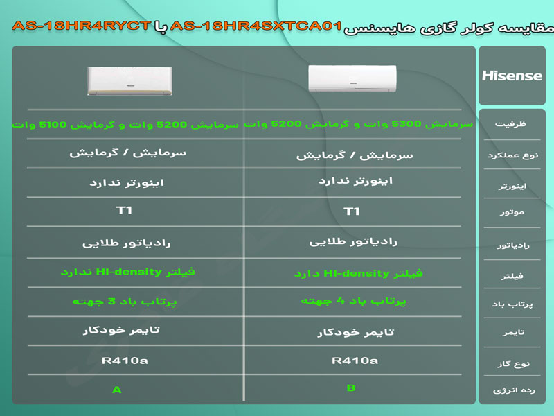 مقایسه کولر گازی هایسنس مدل AS-18HR4SXTCA01 با AS-18HR4RYCT