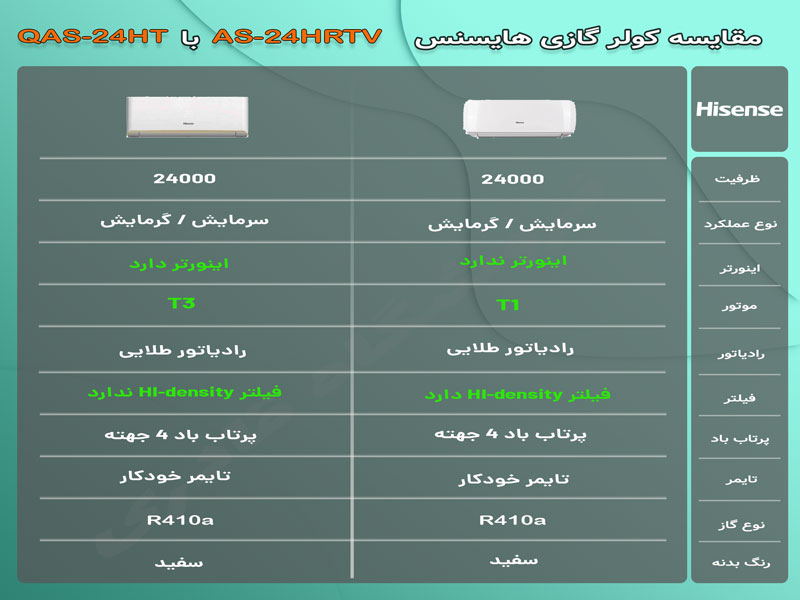 مقایسه کولر گازی هایسنس مدل AS-24HR4SXBTV01 با QAS-24HT