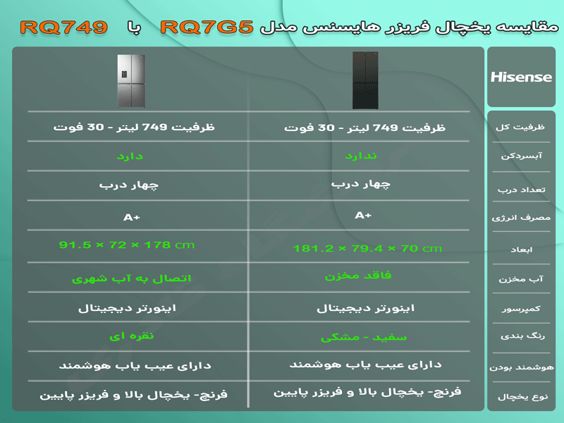مقایسه یخچال ساید هایسنس مدل RQ749 با RQ7G5