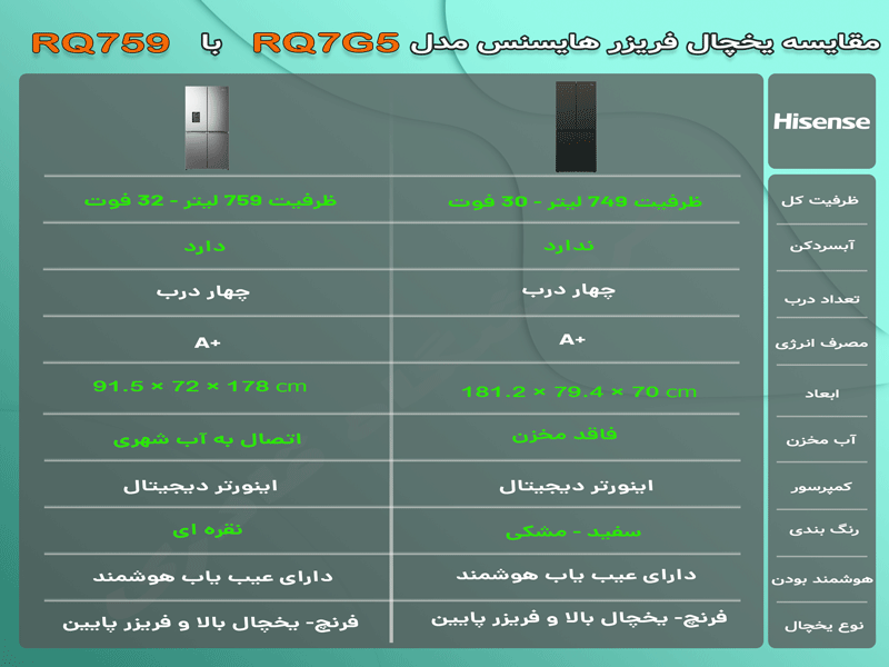 مقایسه یخچال ساید هایسنس مدل RQ7G5 با RQ759
